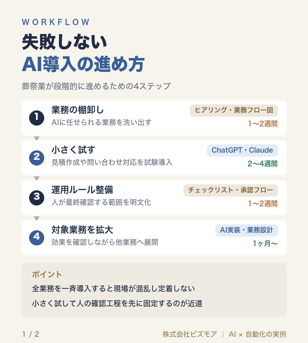 失敗しないAI導入の進め方