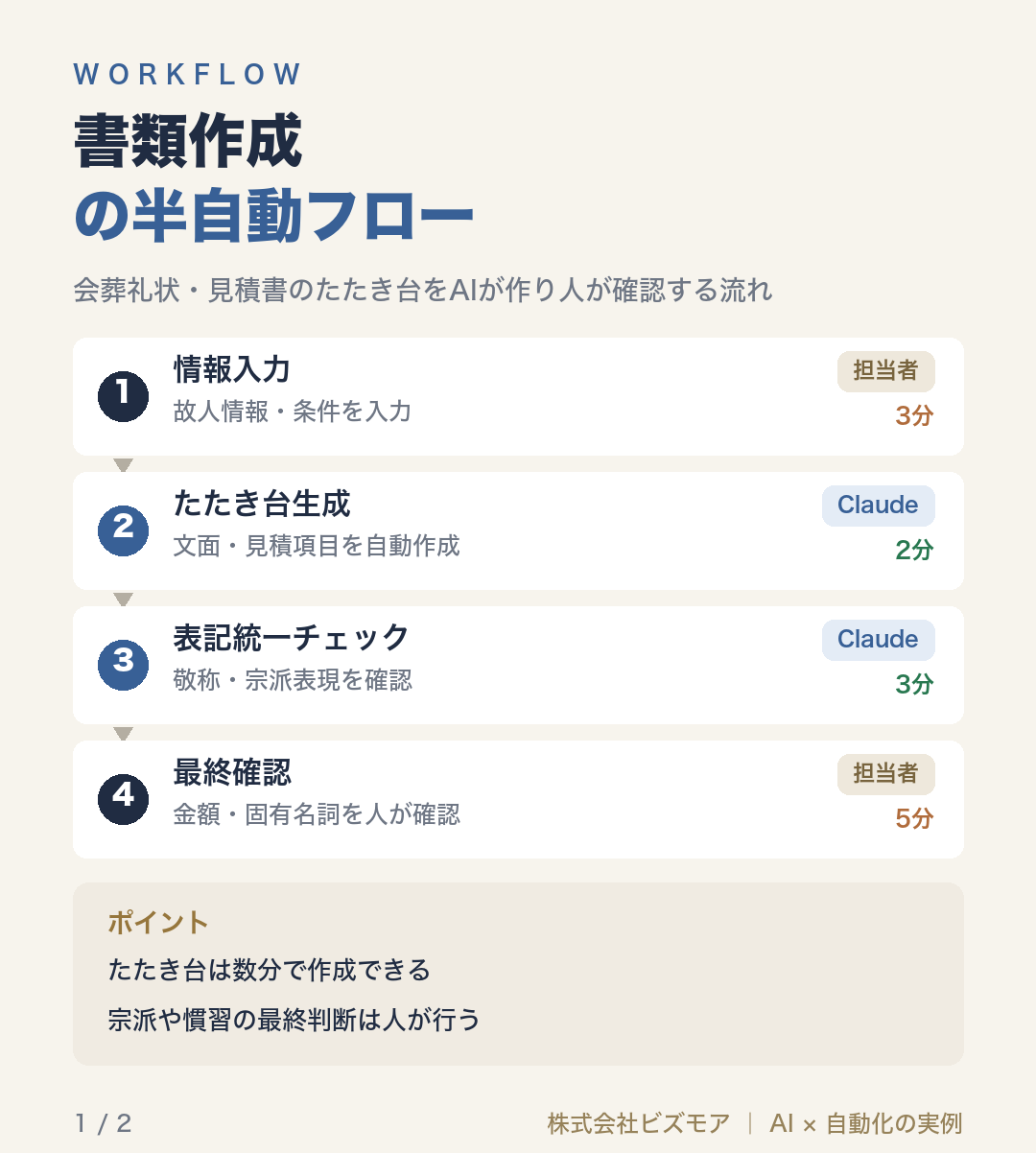 書類作成の半自動フロー