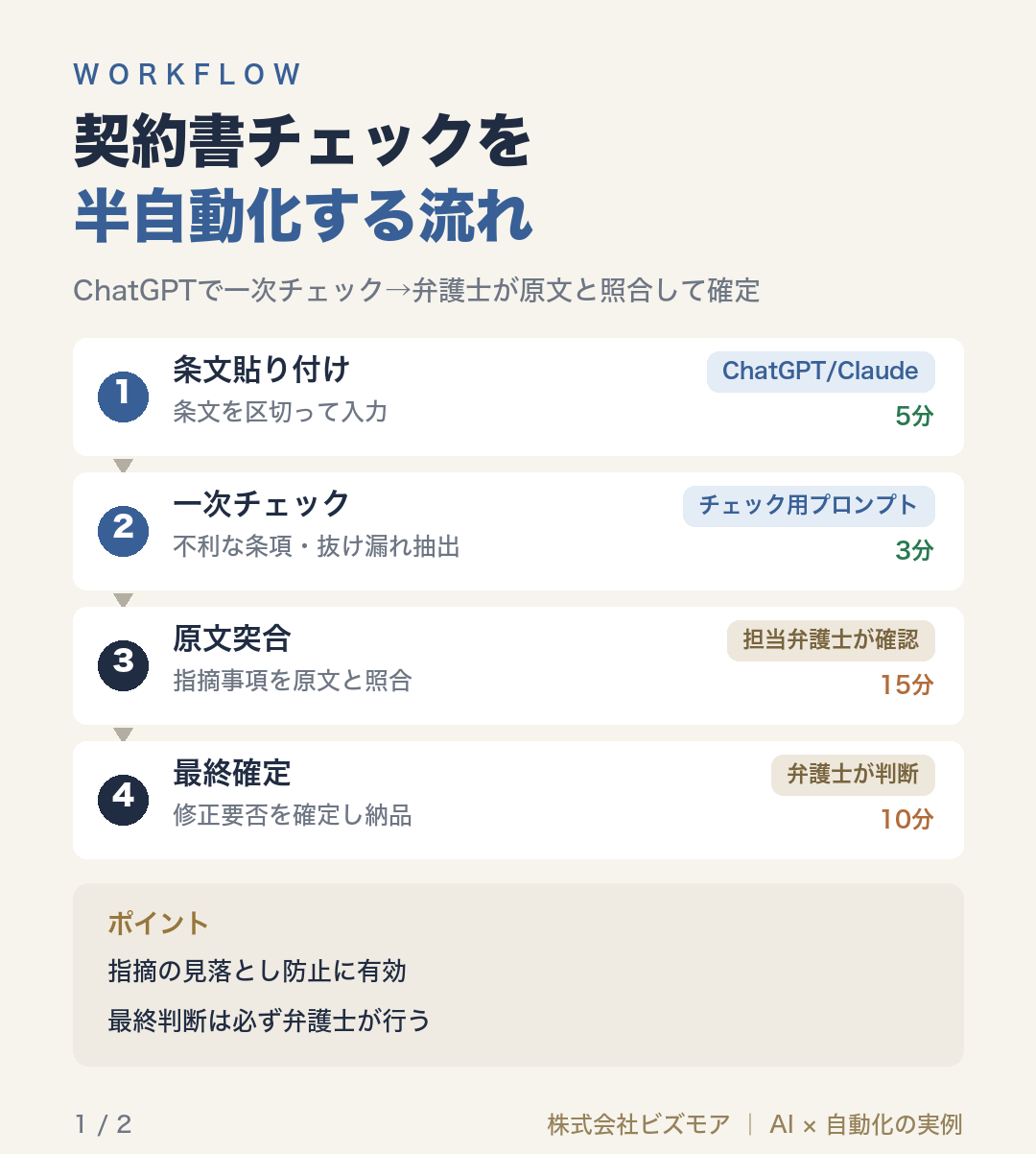 契約書チェックを半自動化する流れ