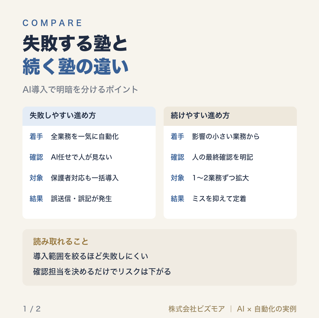 失敗する塾と続く塾の違い
