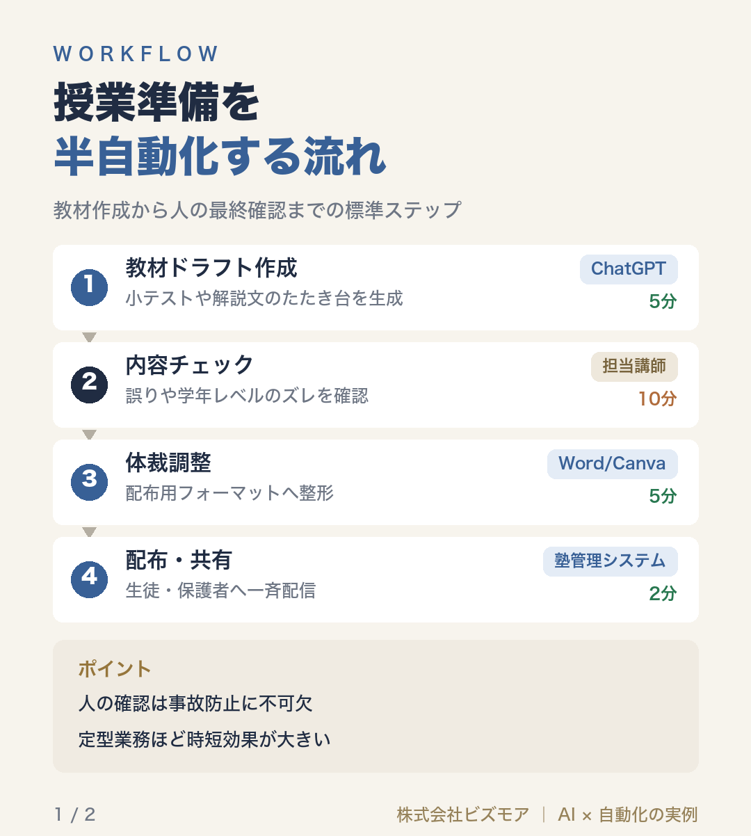 授業準備を半自動化する流れ