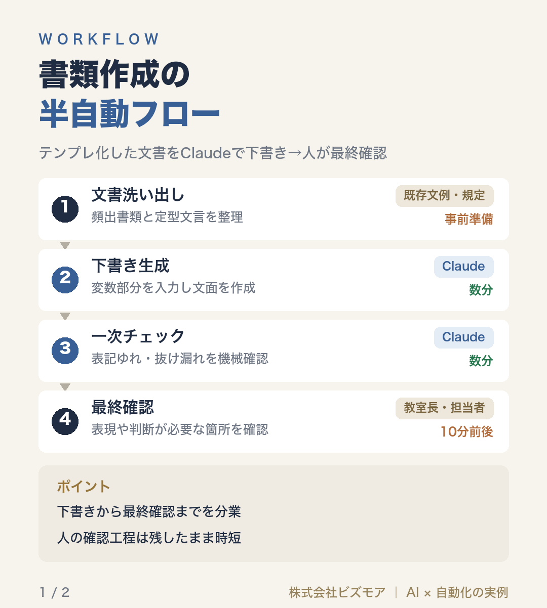 書類作成の半自動フロー