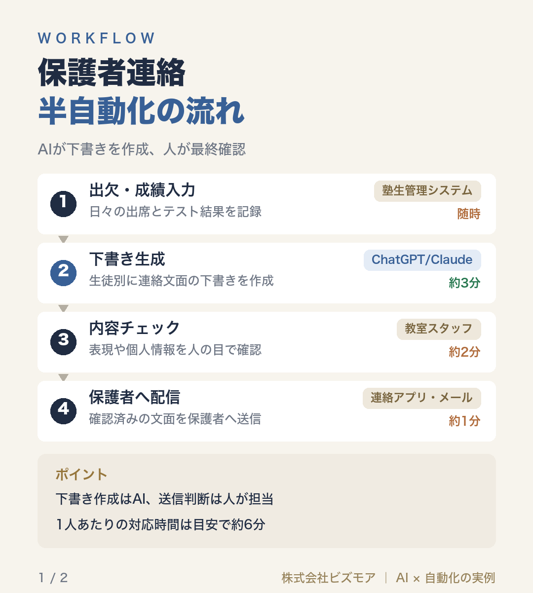 保護者連絡半自動化の流れ