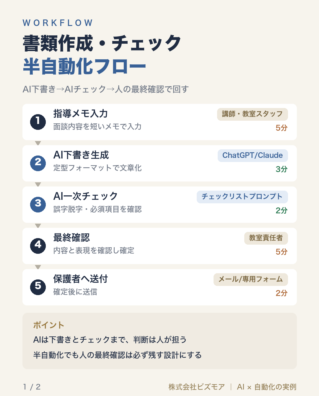 書類作成・チェック半自動化フロー