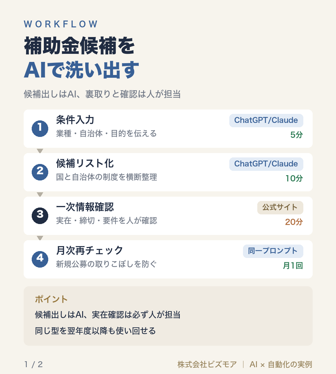 補助金候補をAIで洗い出す