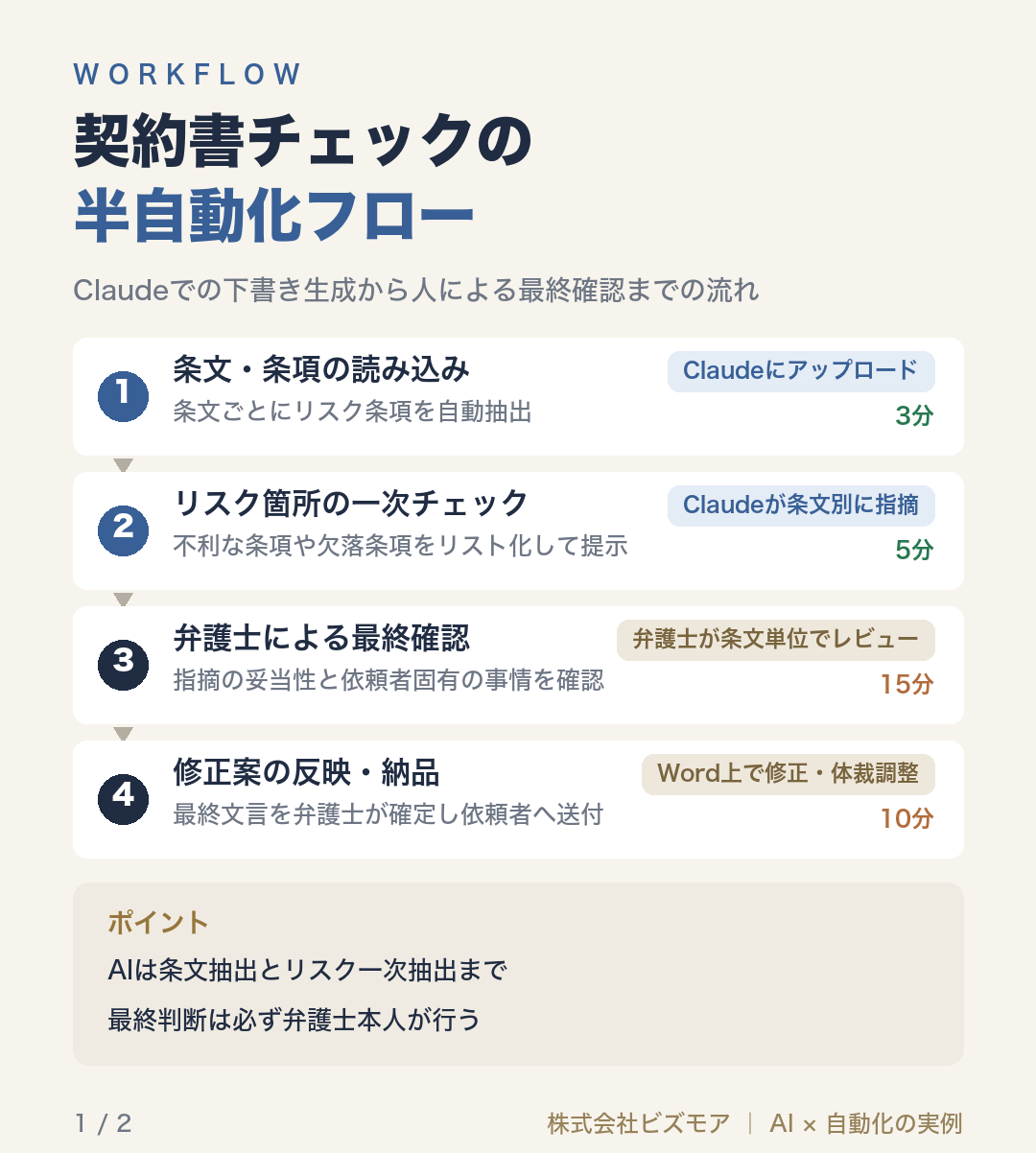 契約書チェックの半自動化フロー