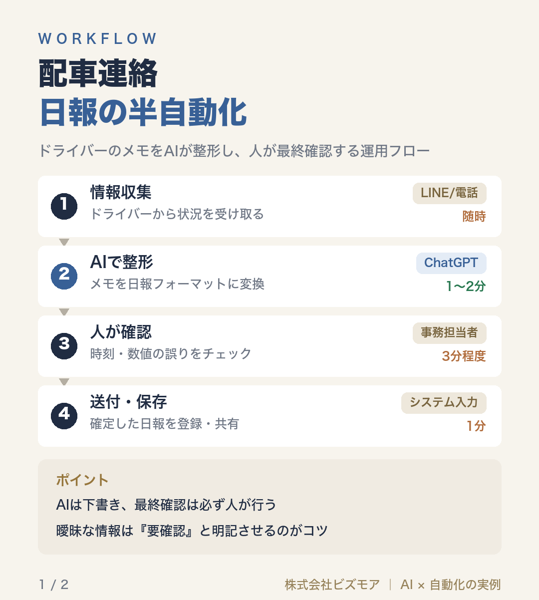 配車連絡日報の半自動化