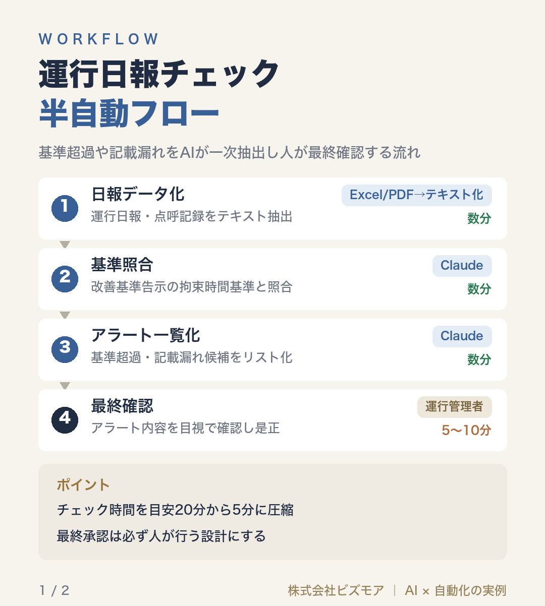 運行日報チェック半自動フロー