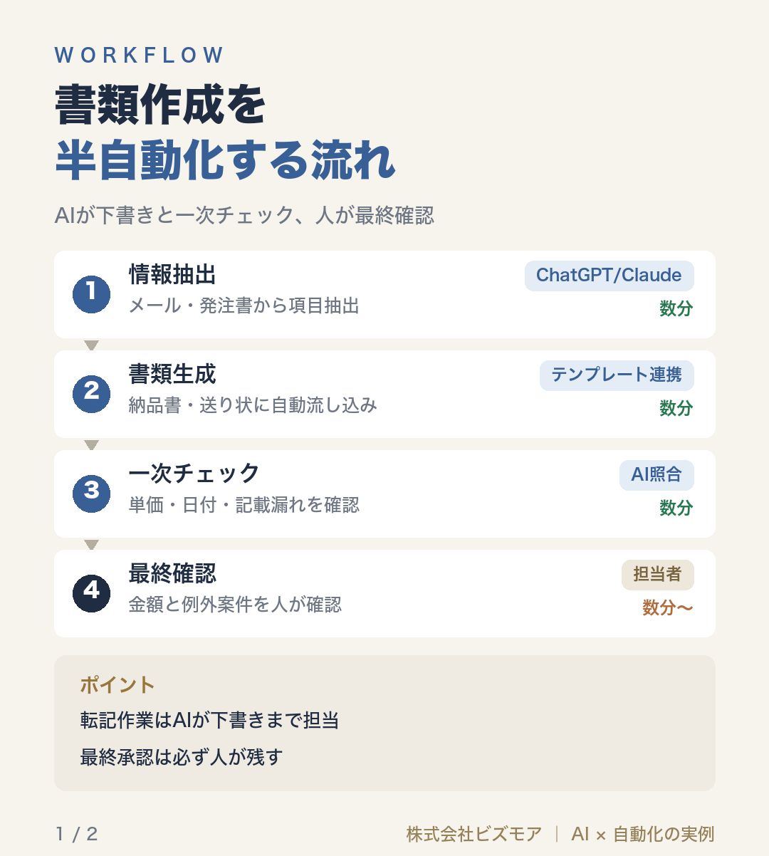 書類作成を半自動化する流れ