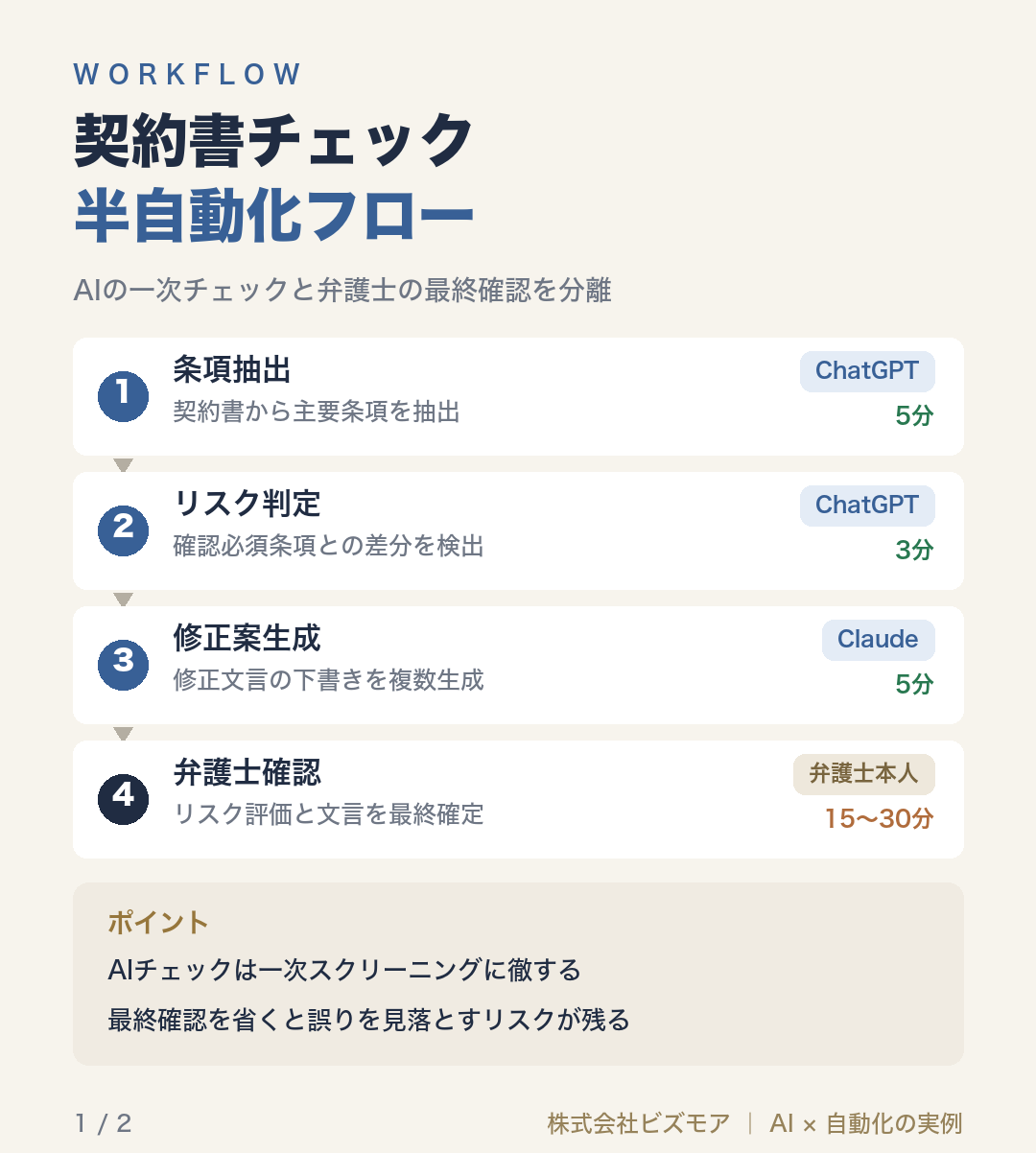 契約書チェック半自動化フロー