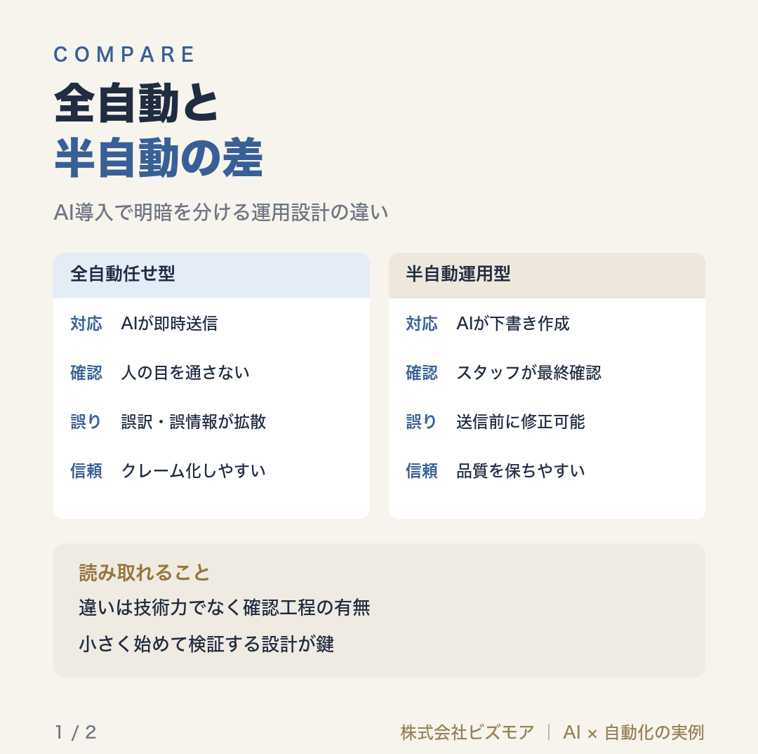 全自動と半自動の差