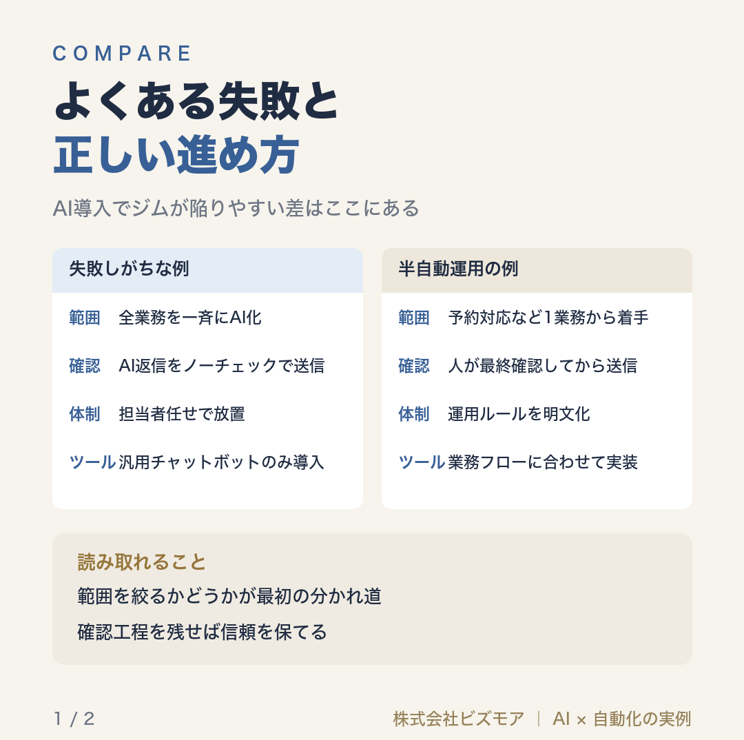 よくある失敗と正しい進め方