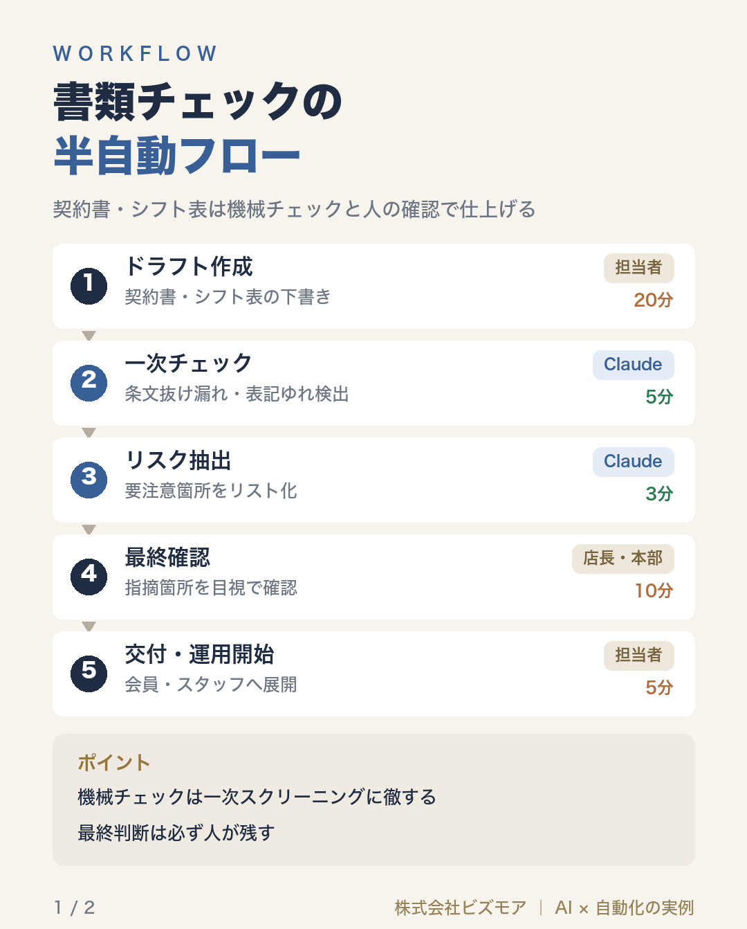 書類チェックの半自動フロー