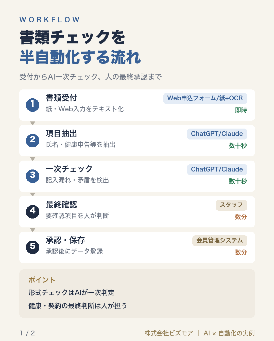 書類チェックを半自動化する流れ