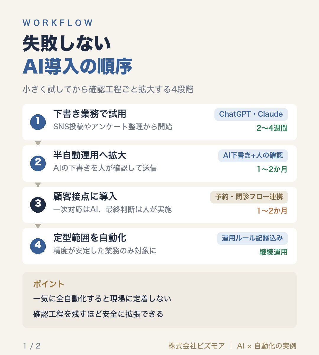 失敗しないAI導入の順序