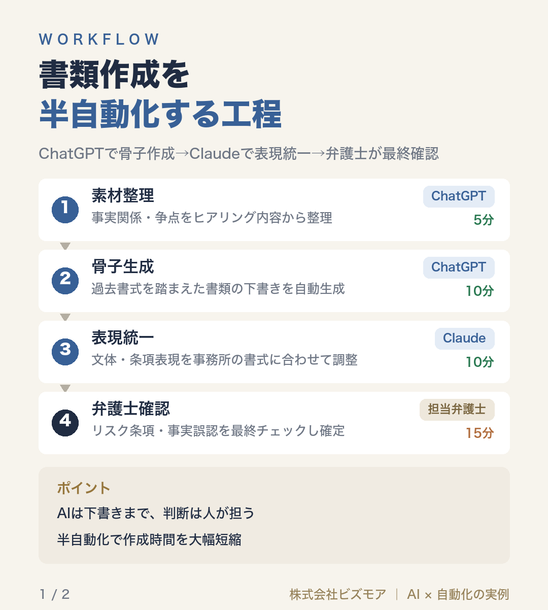 書類作成を半自動化する工程