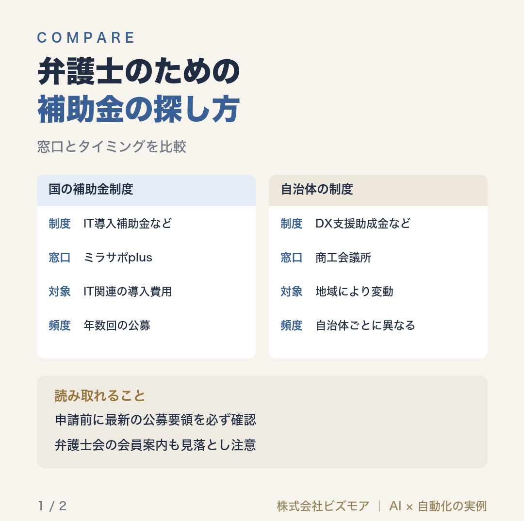 弁護士のための補助金の探し方