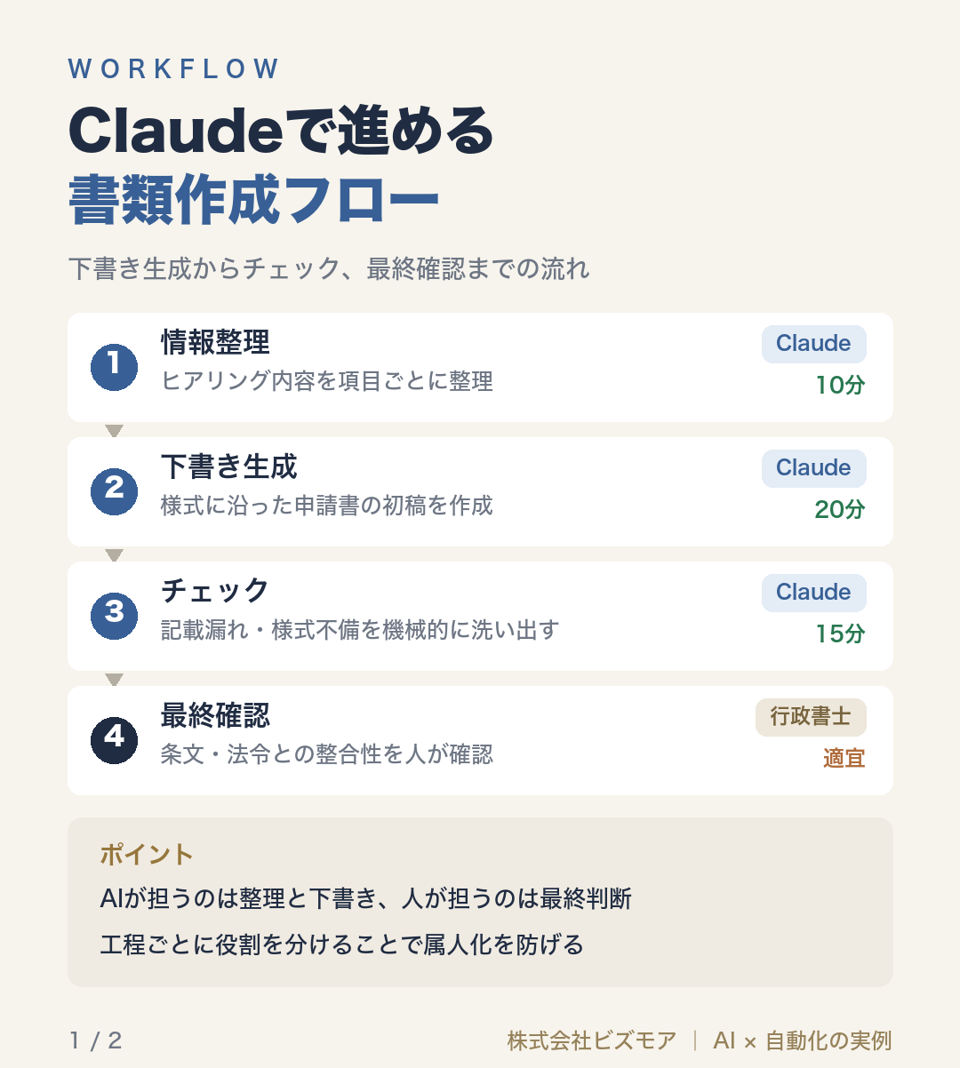 Claudeで進める書類作成フロー