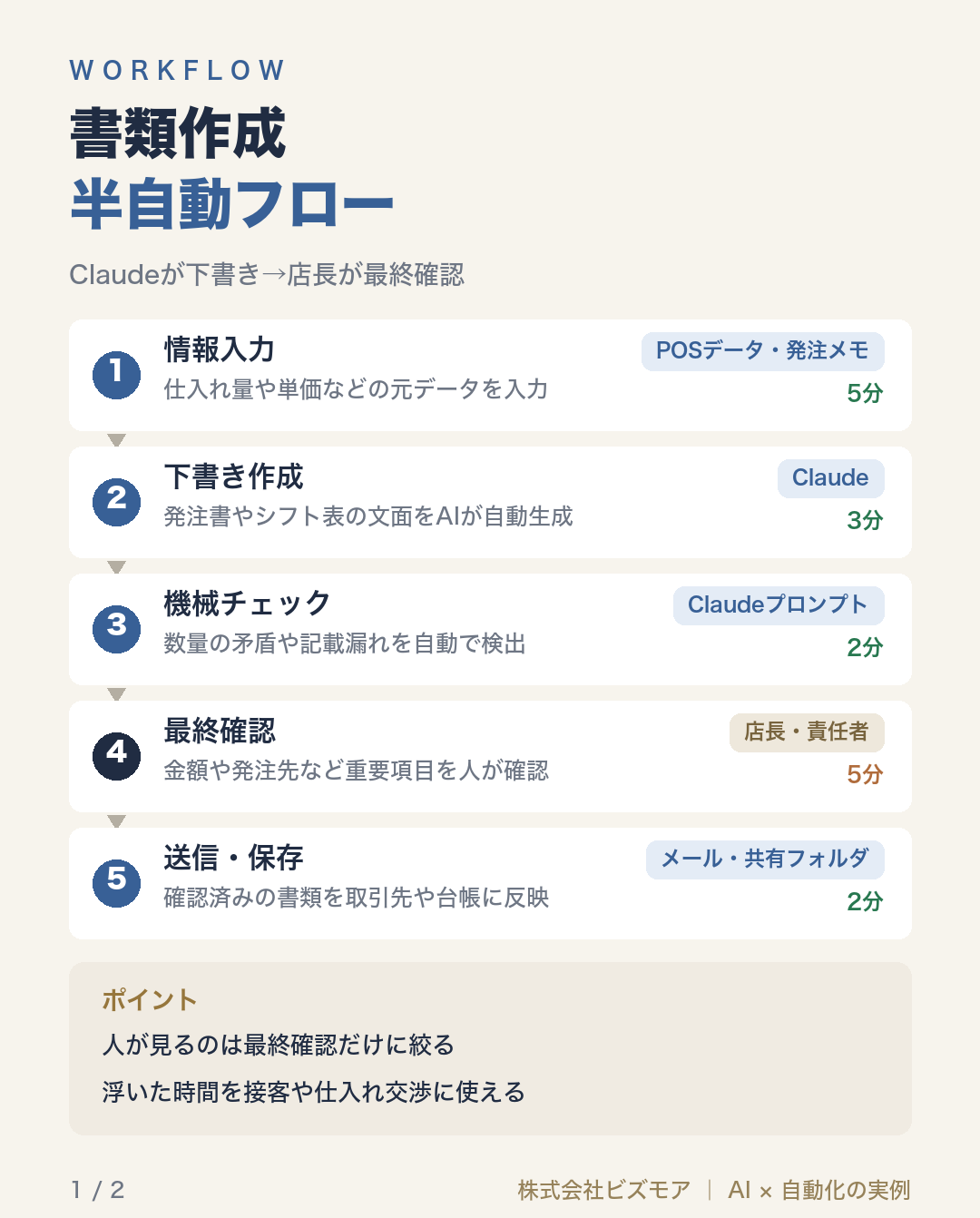 書類作成半自動フロー