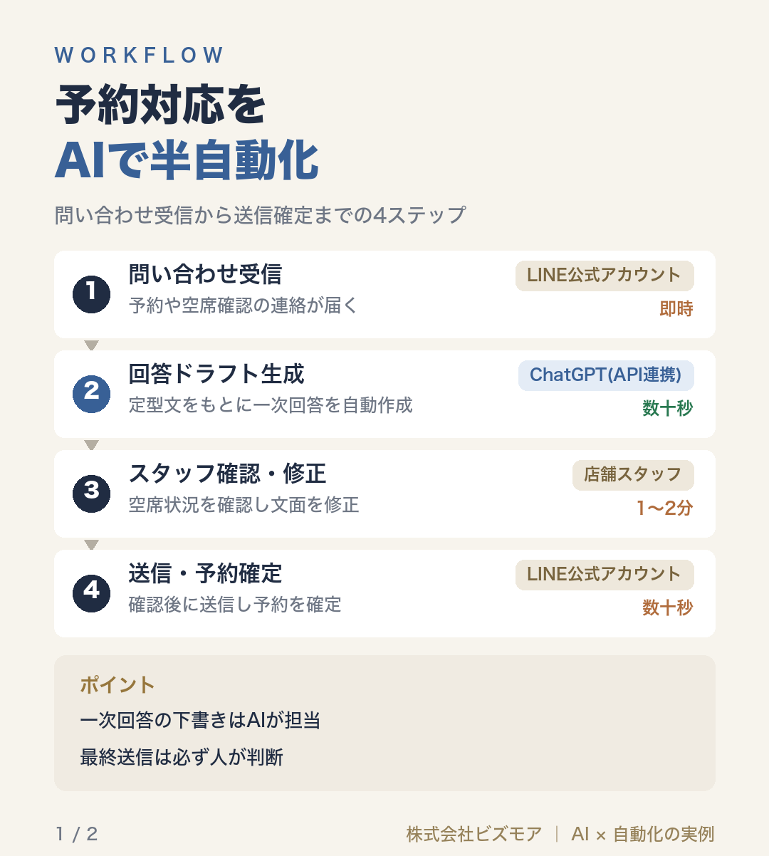 予約対応をAIで半自動化