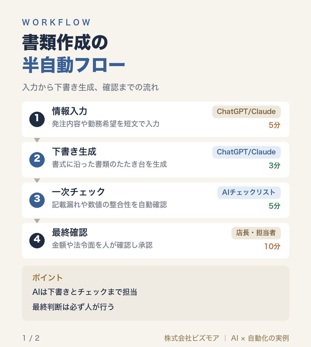 書類作成の半自動フロー