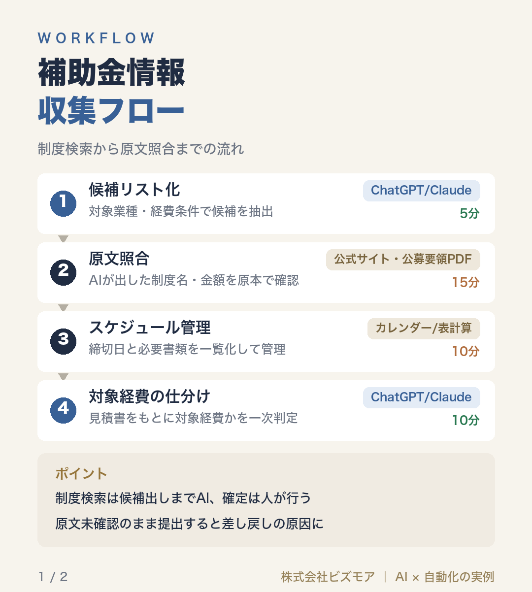 補助金情報収集フロー