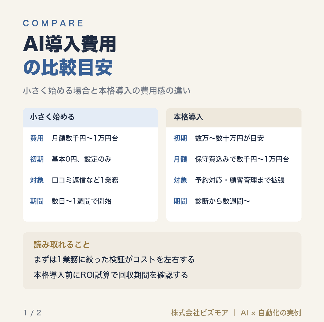 AI導入費用の比較目安