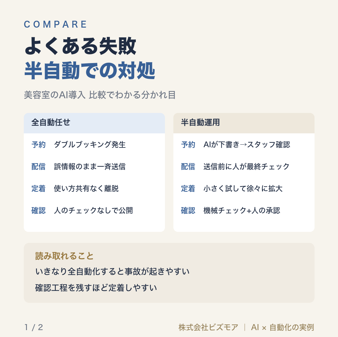 よくある失敗半自動での対処