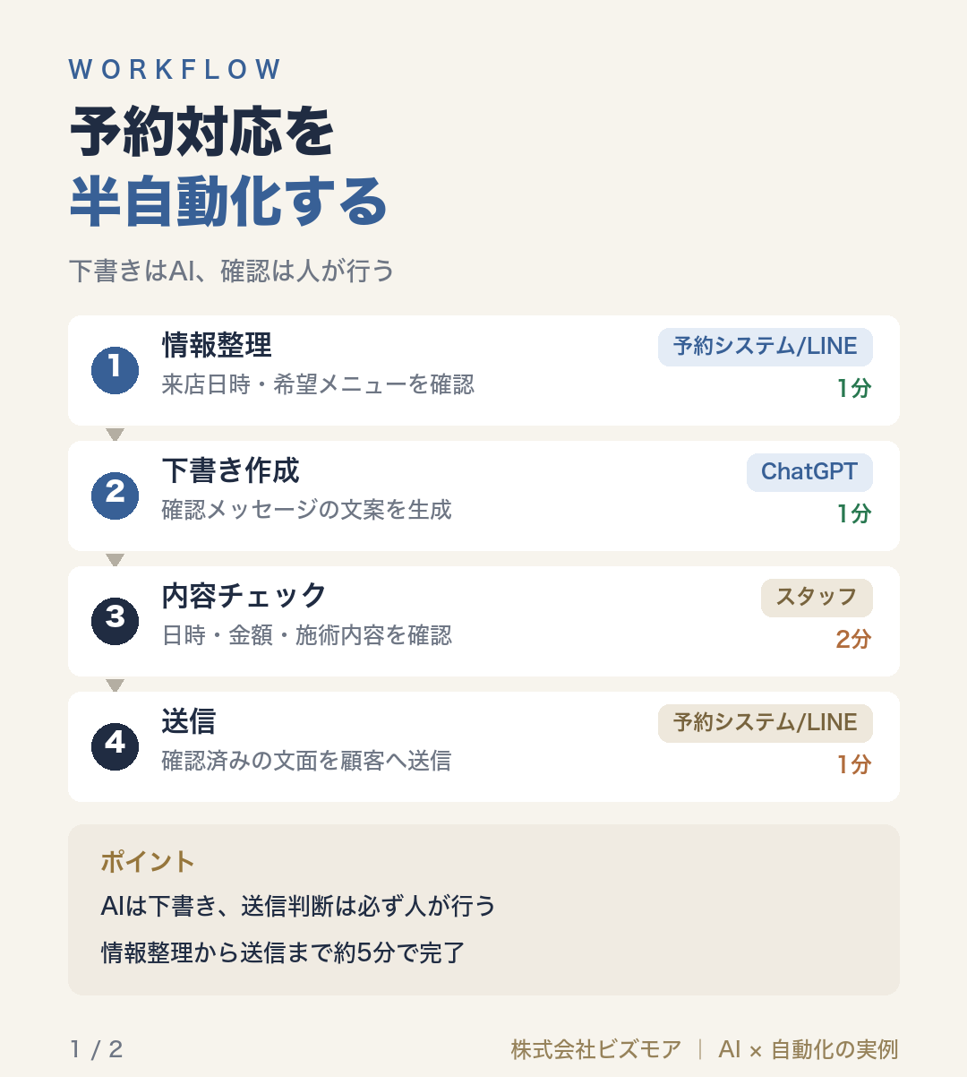 予約対応を半自動化する
