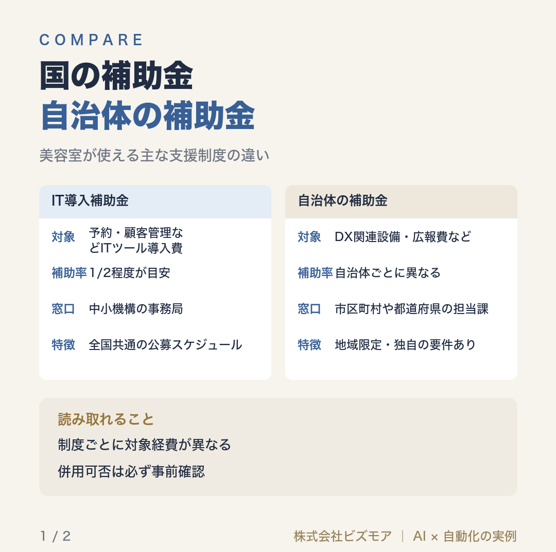国の補助金自治体の補助金