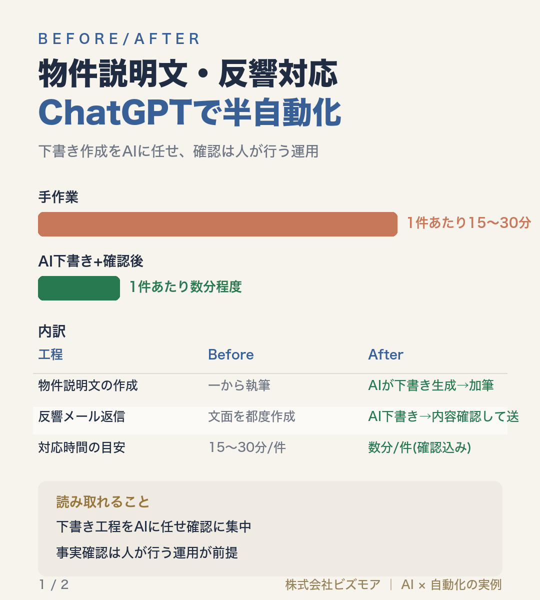 物件説明文・反響対応ChatGPTで半自動化