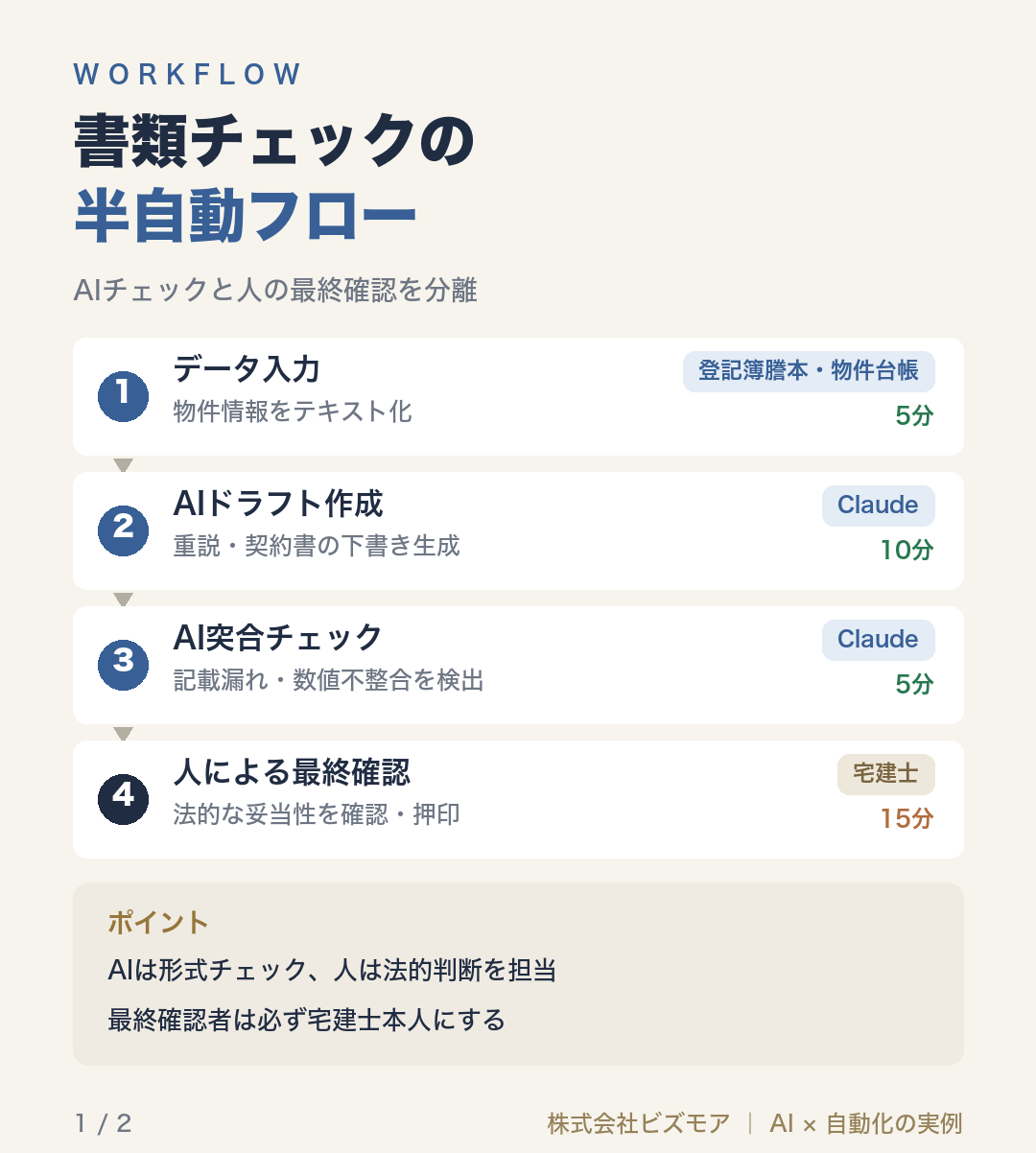 書類チェックの半自動フロー