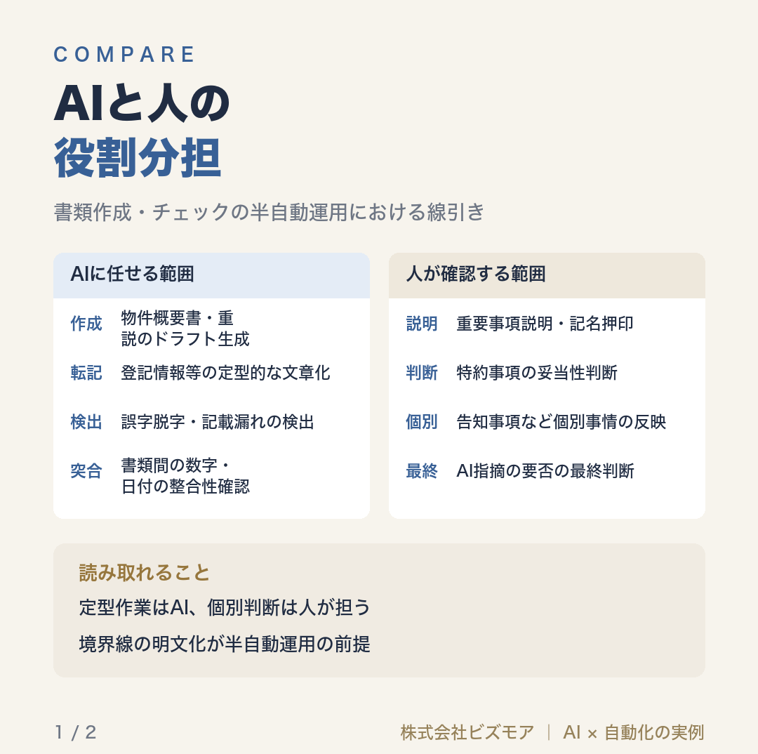 AIと人の役割分担