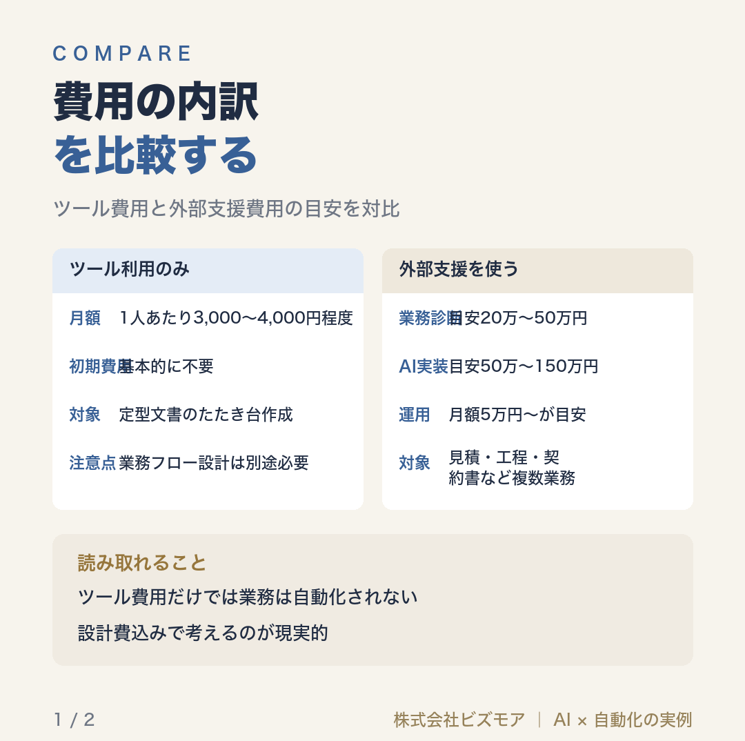 費用の内訳を比較する