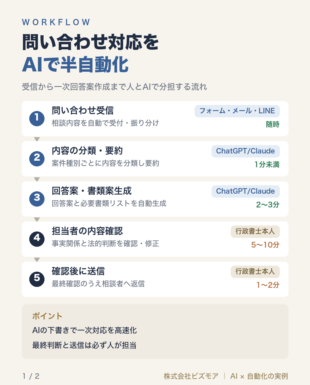 問い合わせ対応をAIで半自動化