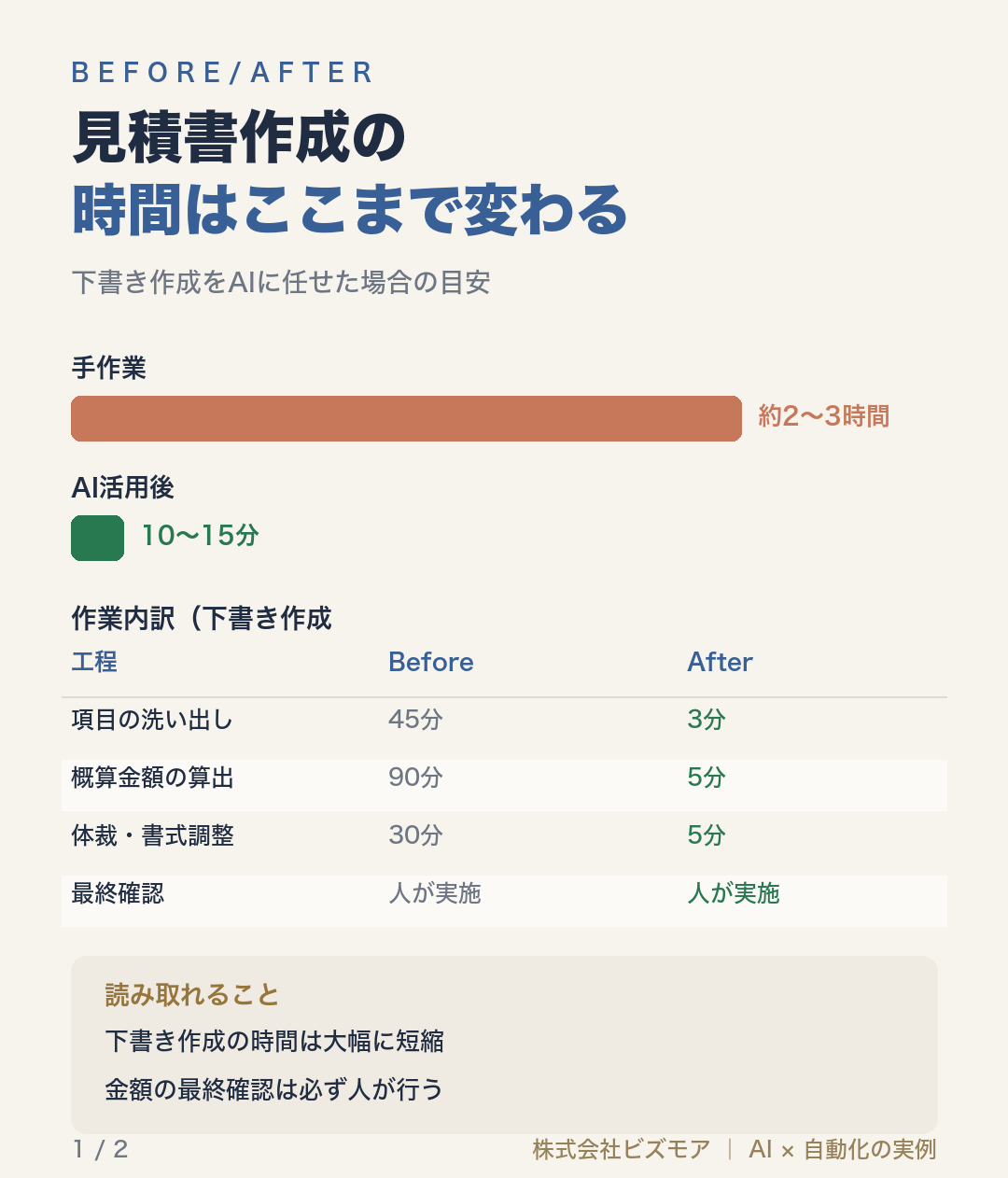 見積書作成の時間はここまで変わる