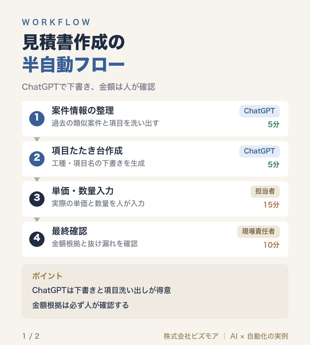 見積書作成の半自動フロー