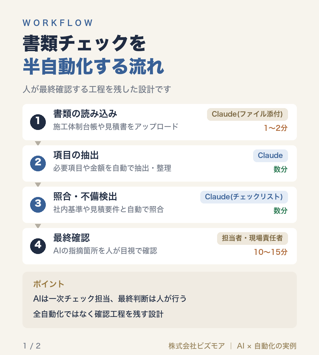 書類チェックを半自動化する流れ
