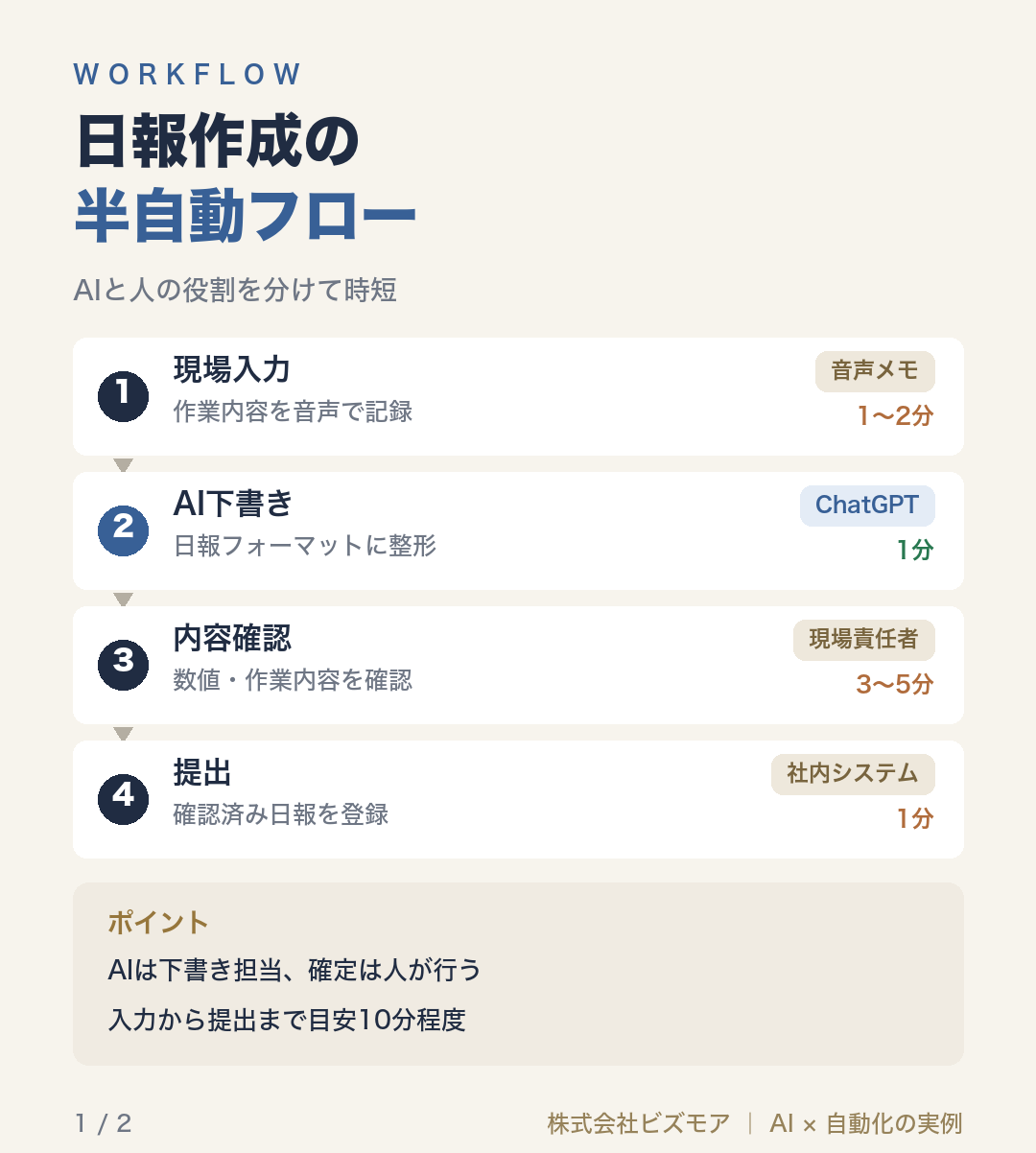 日報作成の半自動フロー