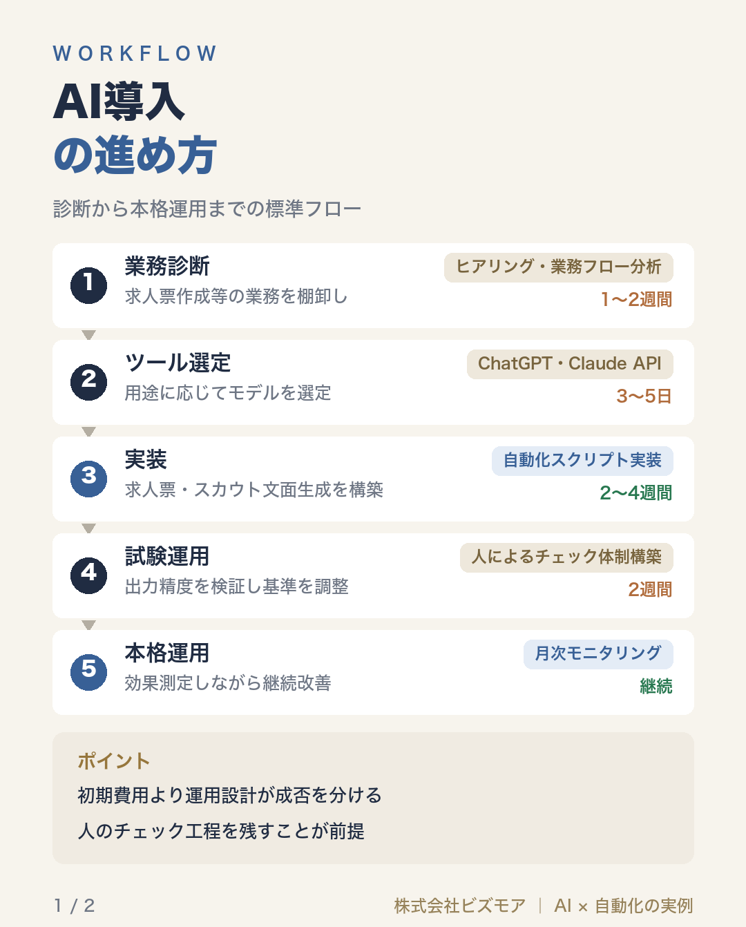 AI導入の進め方