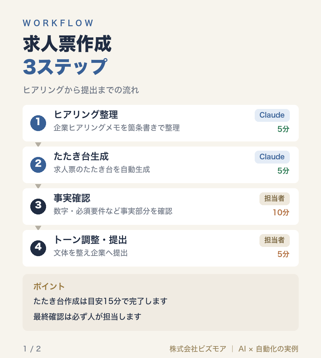 求人票作成3ステップ