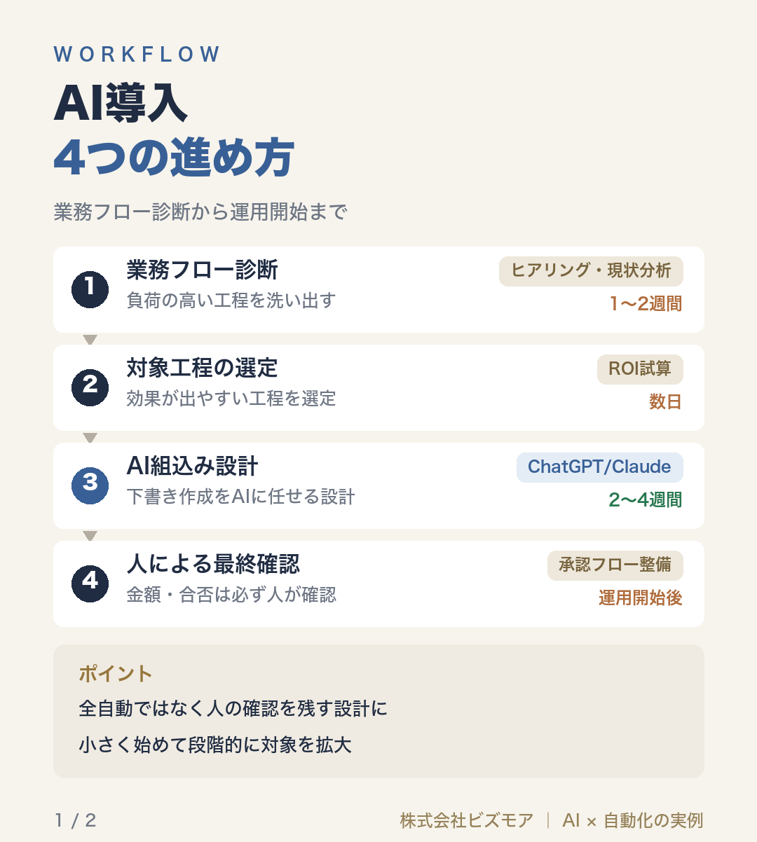 AI導入4つの進め方