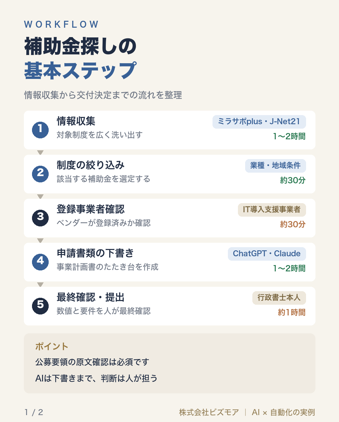 補助金探しの基本ステップ