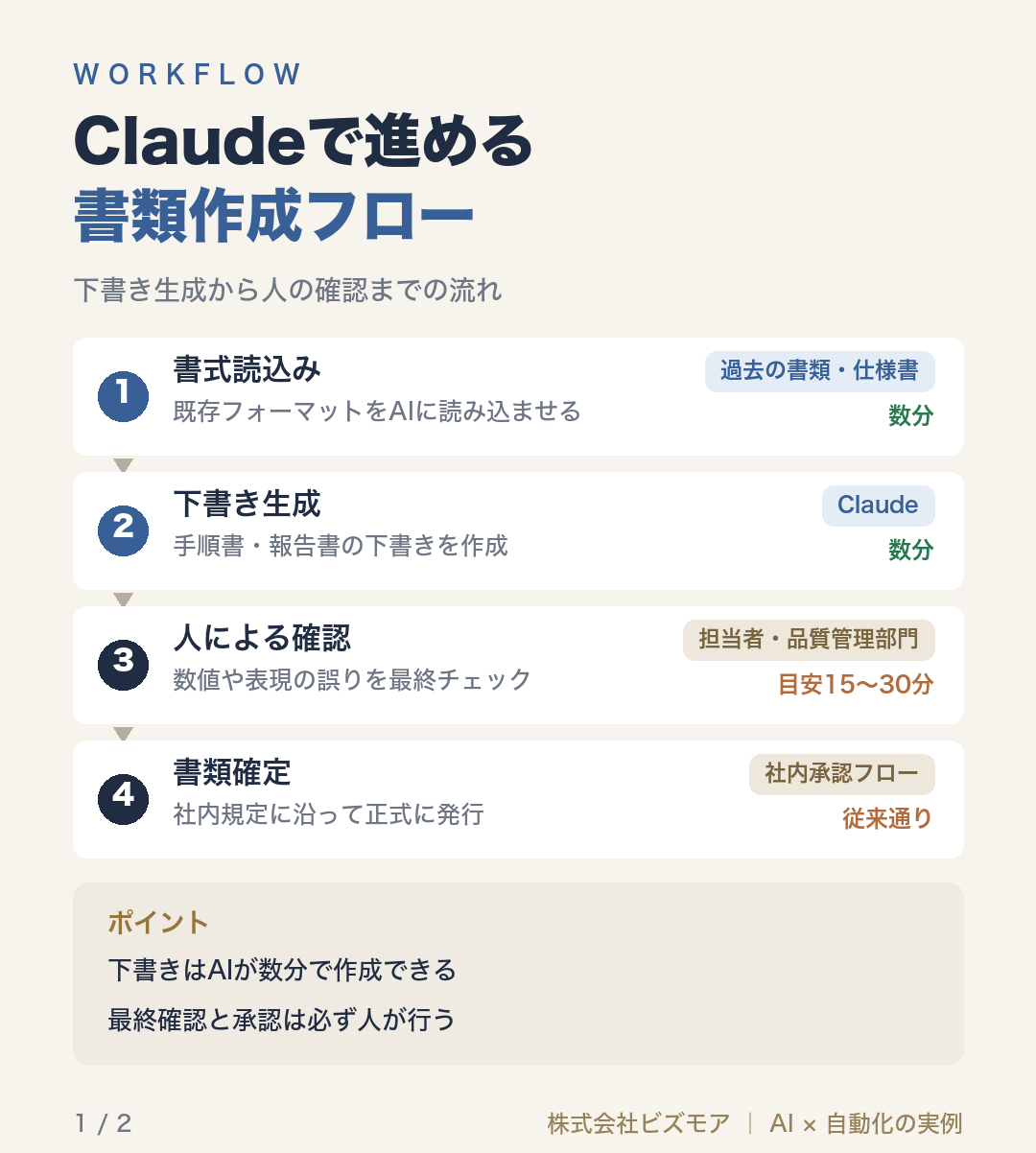 Claudeで進める書類作成フロー