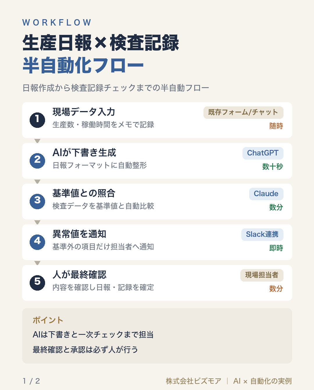生産日報×検査記録半自動化フロー