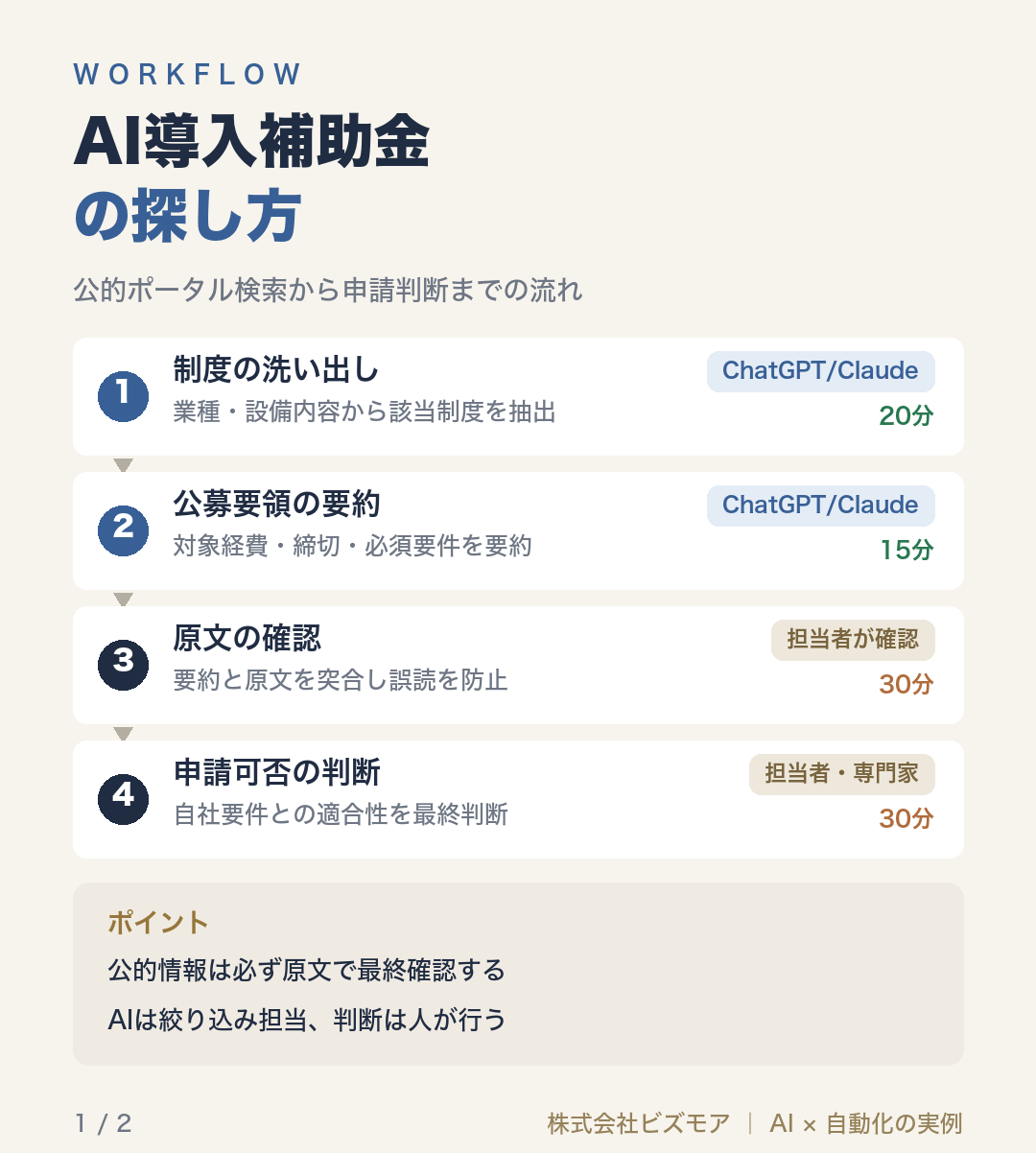 AI導入補助金の探し方