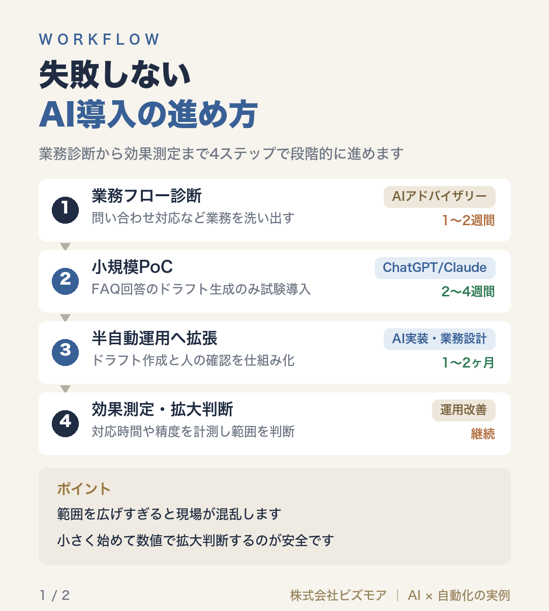 失敗しないAI導入の進め方