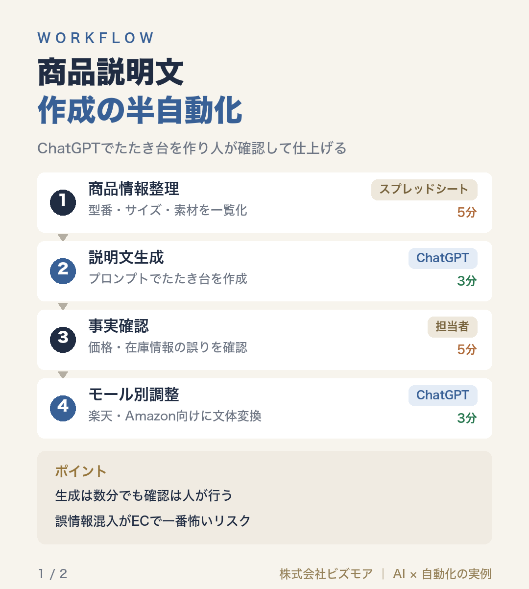 商品説明文作成の半自動化