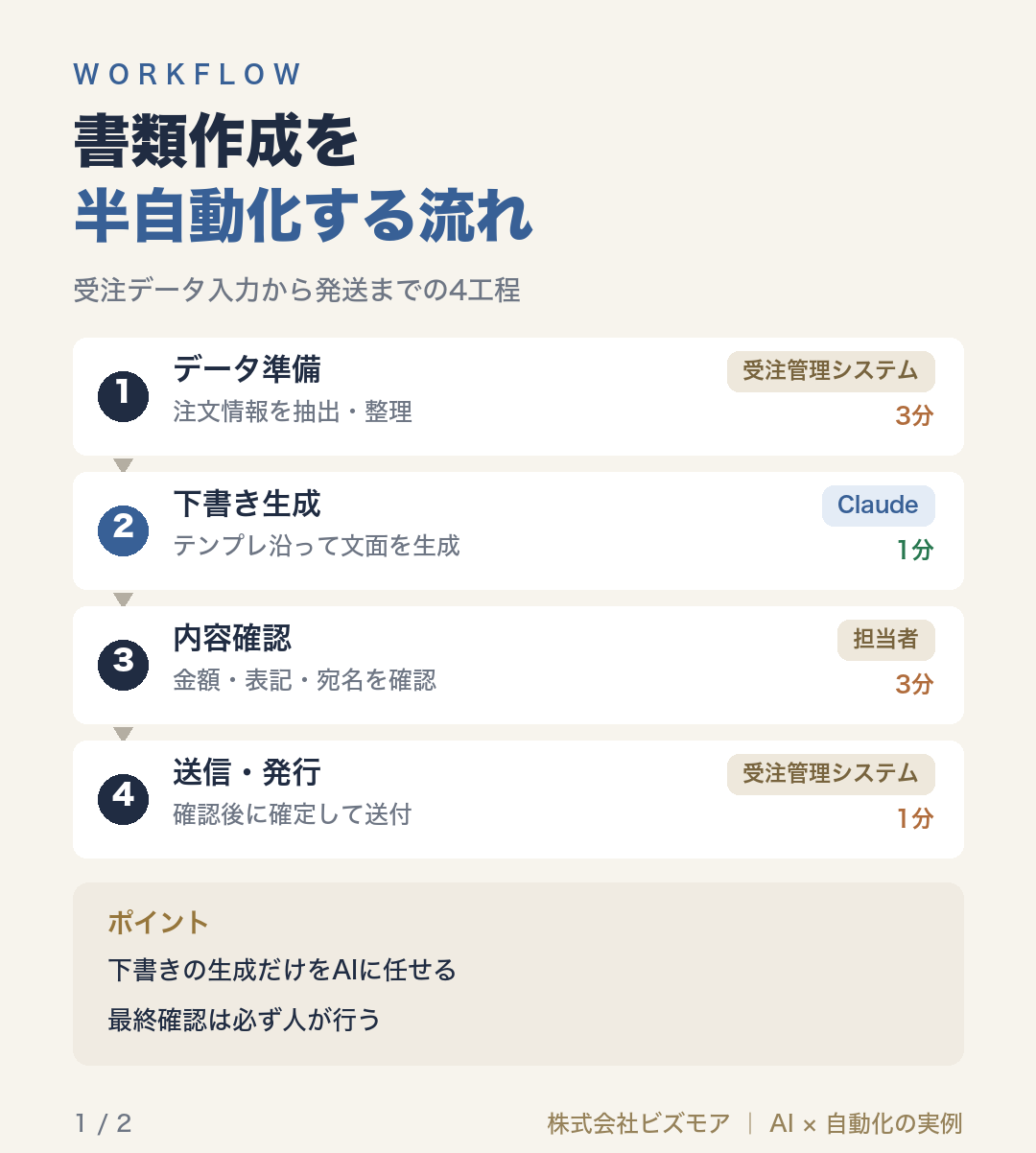書類作成を半自動化する流れ