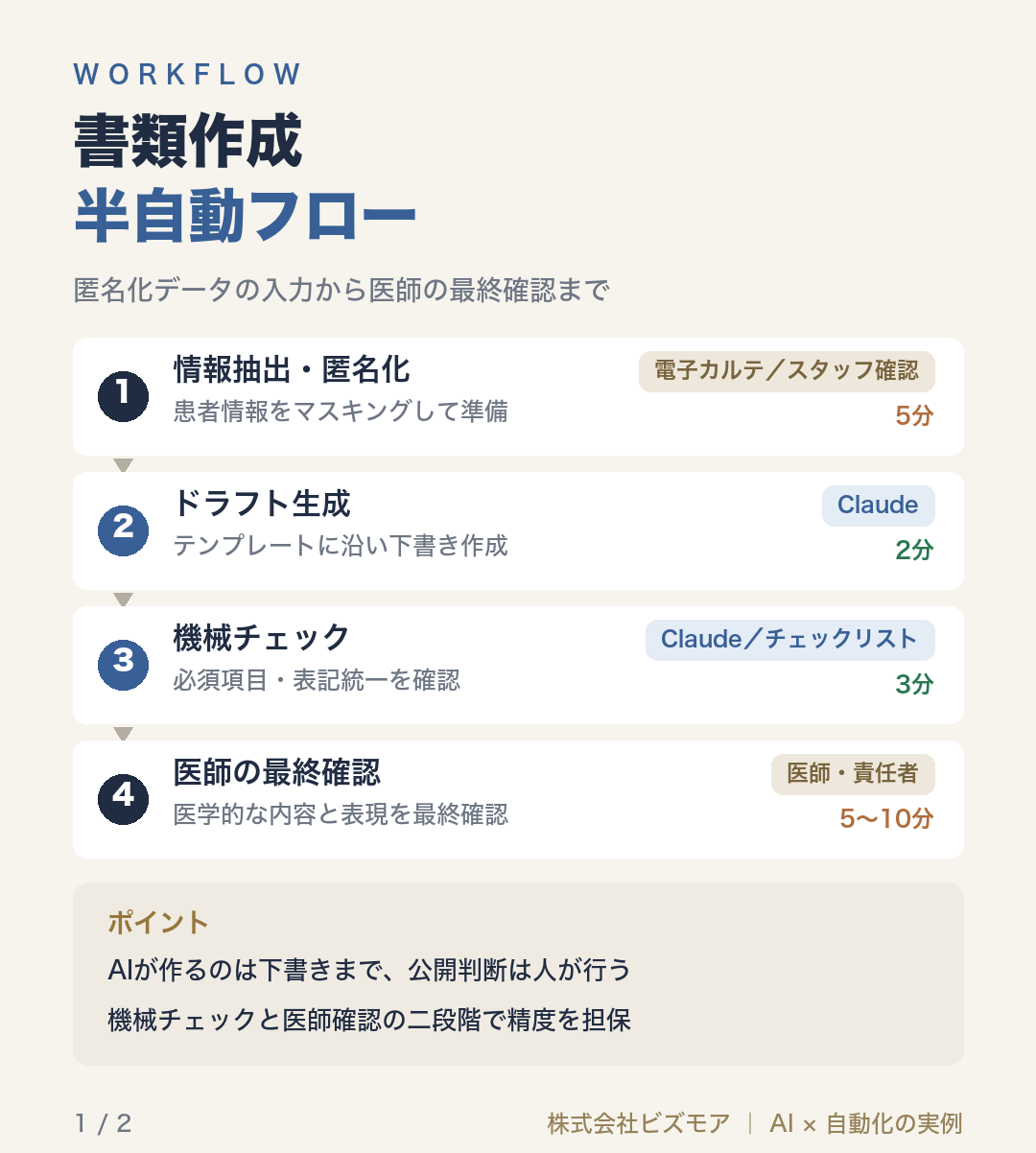 書類作成半自動フロー